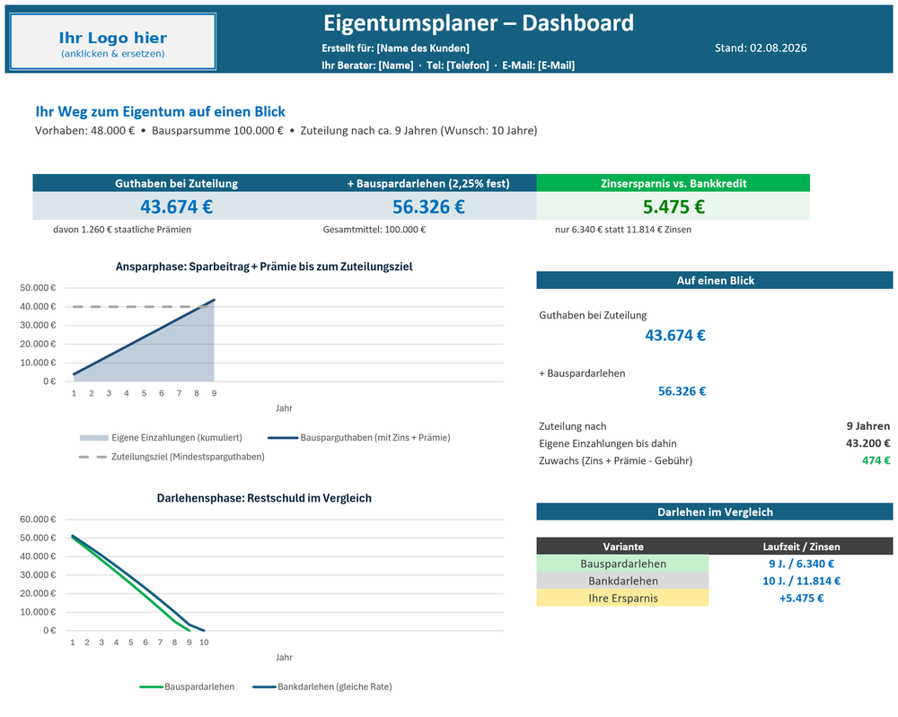 Eigentumsplaner, echter Auszug (Vorschau)