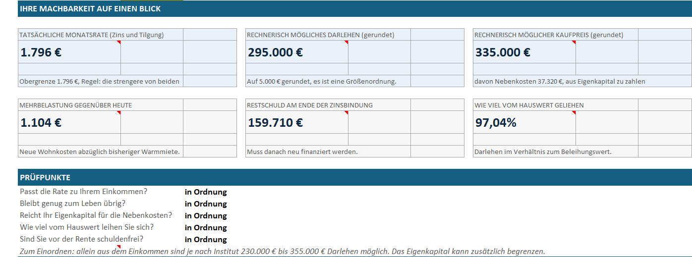 Machbarkeitsprüfung Immobiliendarlehen, echter Auszug (Vorschau)